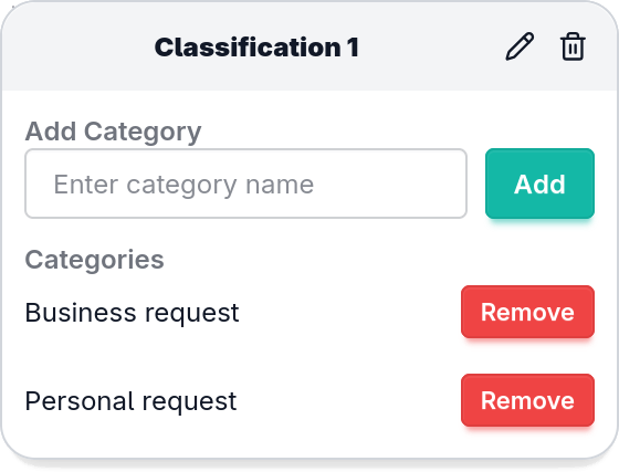 Classification workflow showing automatic routing of support tickets